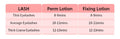Lash Lift & Perm Kit — Professional Grade - View 11