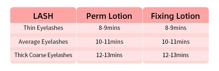 Lash Lift & Perm Kit — Professional Grade - View 11